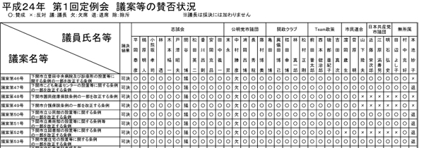 ２４年３月議会