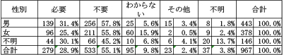 第二関門橋