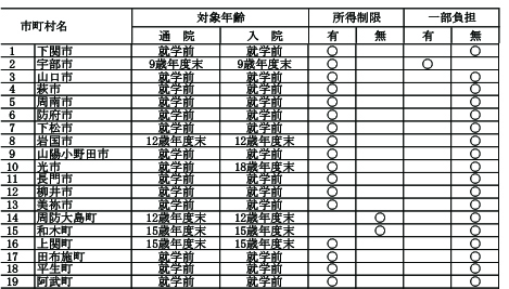 子ども医療費