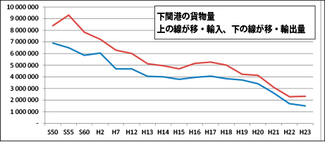 港勢